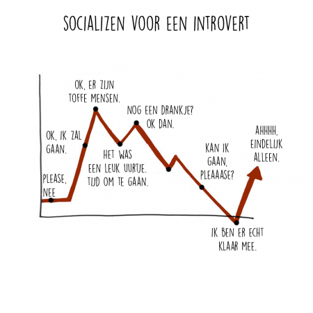Twee introverte dating