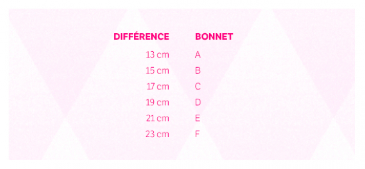 Le bonnet