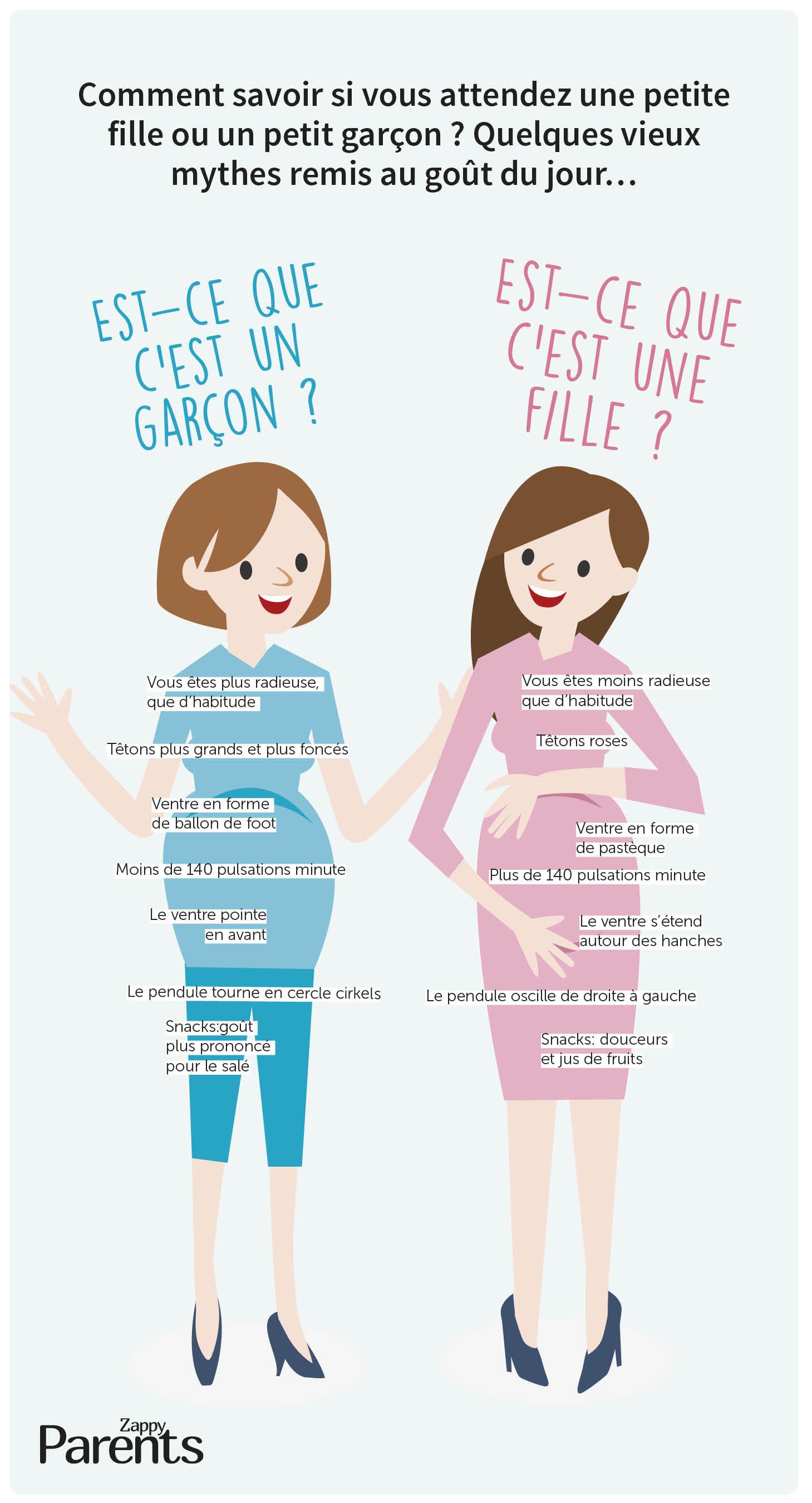 Êtes Vous Enceinte Dune Fille Ou Dun Garçon Femmes Daujourdhui