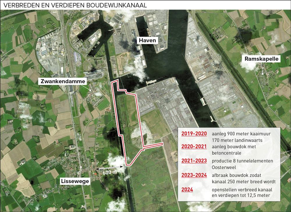 Milieuvereniging dient bezwaarschrift in tegen verbreding Boudewijnkanaal in Lissewege