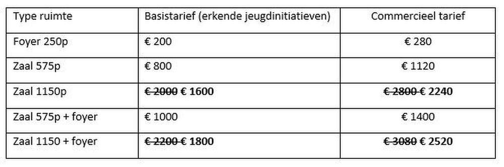 Kortrijk verlaagt tarieven voor eigen fuifzaal fors: 