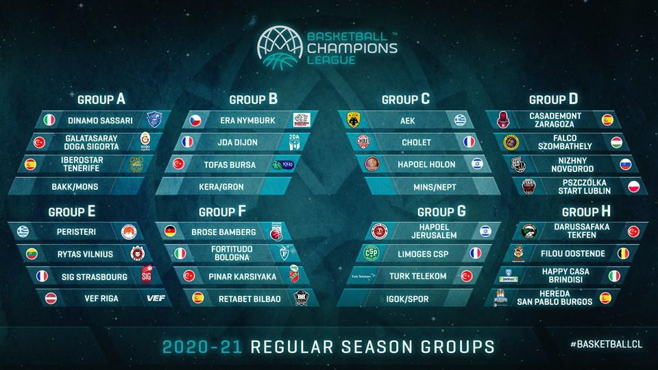 Corona zorgt voor aanpassing format Champions League