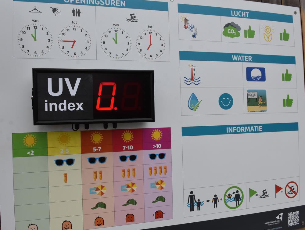 De meting van de UV-straling wordt getoond op een infobord aan de zwemzone
