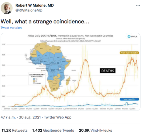 Factcheck: geen bewijs dat het gebruik van Ivermectine in Afrikaanse landen leidt tot minder coronadoden