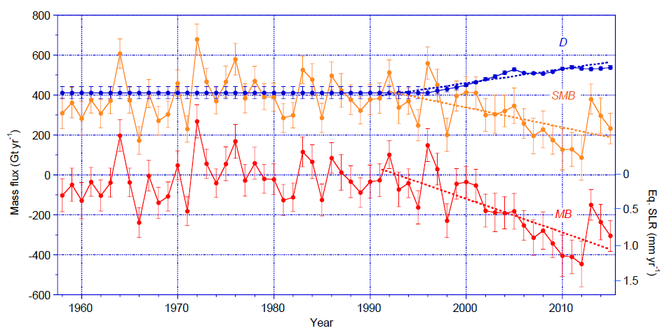 Factcheck: nee, deze grafieken tonen geen 'global cooling' op Groenland