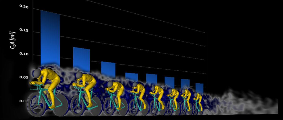 Computersimulaties om de optimale volgorde te bepalen van de acht renners van Team Jumbo-Visma in de Ronde van Frankrijk 2019.