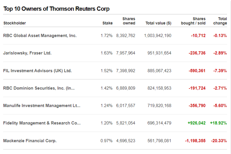 Factcheck: nee, Reuters en Pfizer zijn geen 'eigendom' van hetzelfde bedrijf