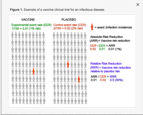 Factcheck: nee, deze cijfers tonen geen lage vaccinwerkzaamheid