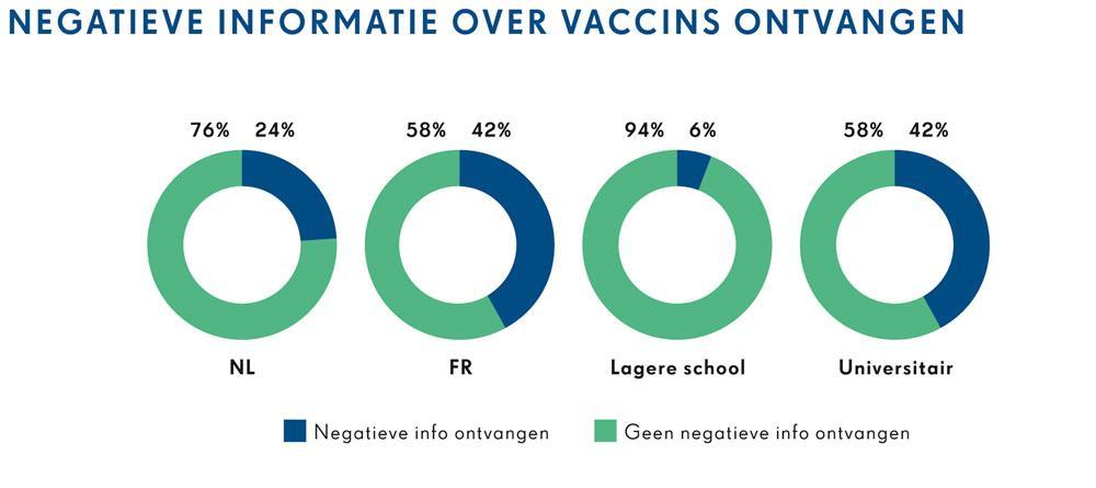 Vaccinatie: er sluipt langzaam een zeker wantrouwen binnen bij de jongere generatie ouders