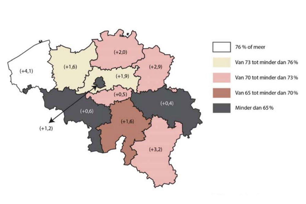 Verloop van de werkgelegenheidsgraad naar provincie (in % van de bevolking van 20 tot 64 jaar, 2018, tussen haakjes verschillen in procentpunt over de periode 2008-2018).