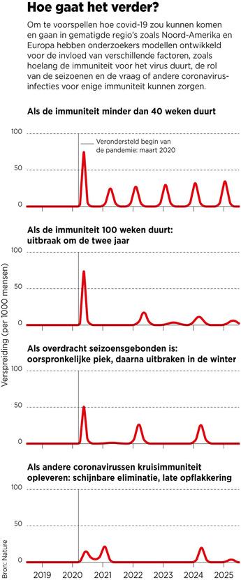 Hoe voorspel je een pandemie? Geen enkele simulatie had iets zoals Donald Trump voorzien