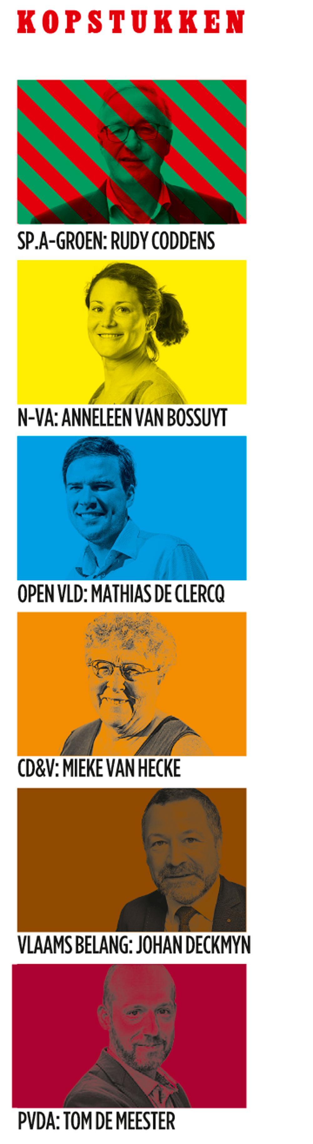Het rapport van Gent: meer nog dan het circulatieplan zal het woonbeleid de verkiezingen bepalen