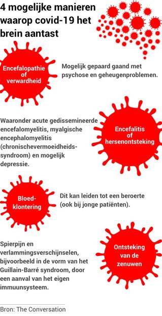 De lijdensweg na covid-19: psychose, hersenschade en CVS gelinkt aan coronavirus