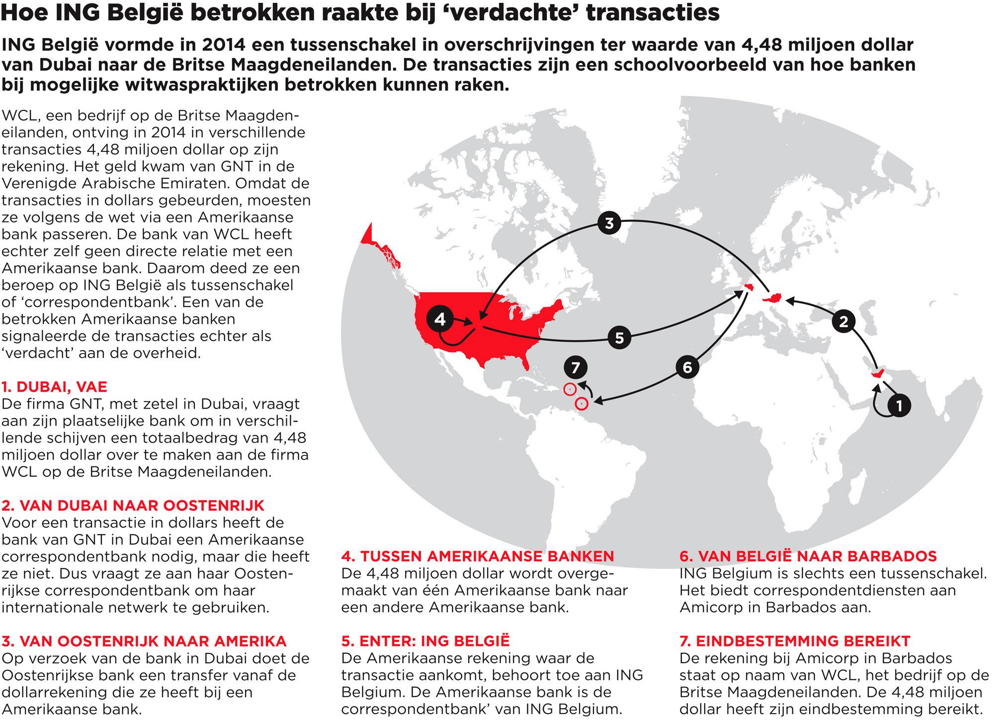Hoe ING België betrokken raakte bij 'verdachte' transacties