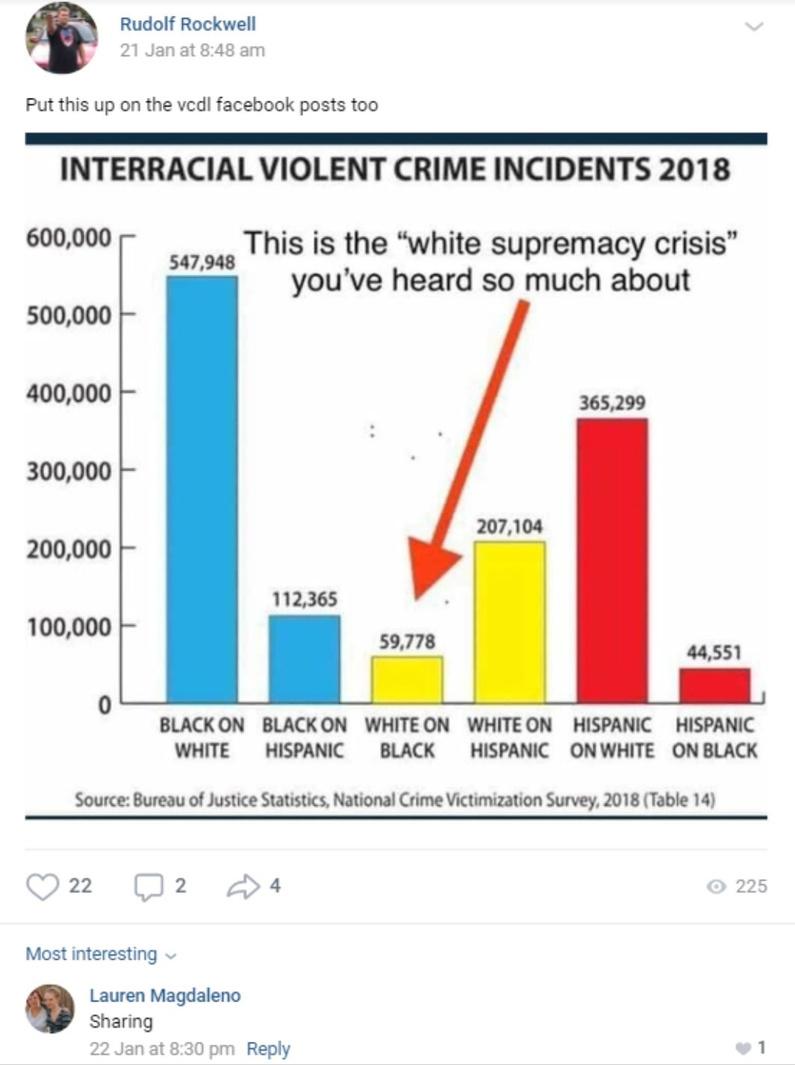 Factcheck: Deze grafiek geeft een misleidend beeld van geweld in de VS