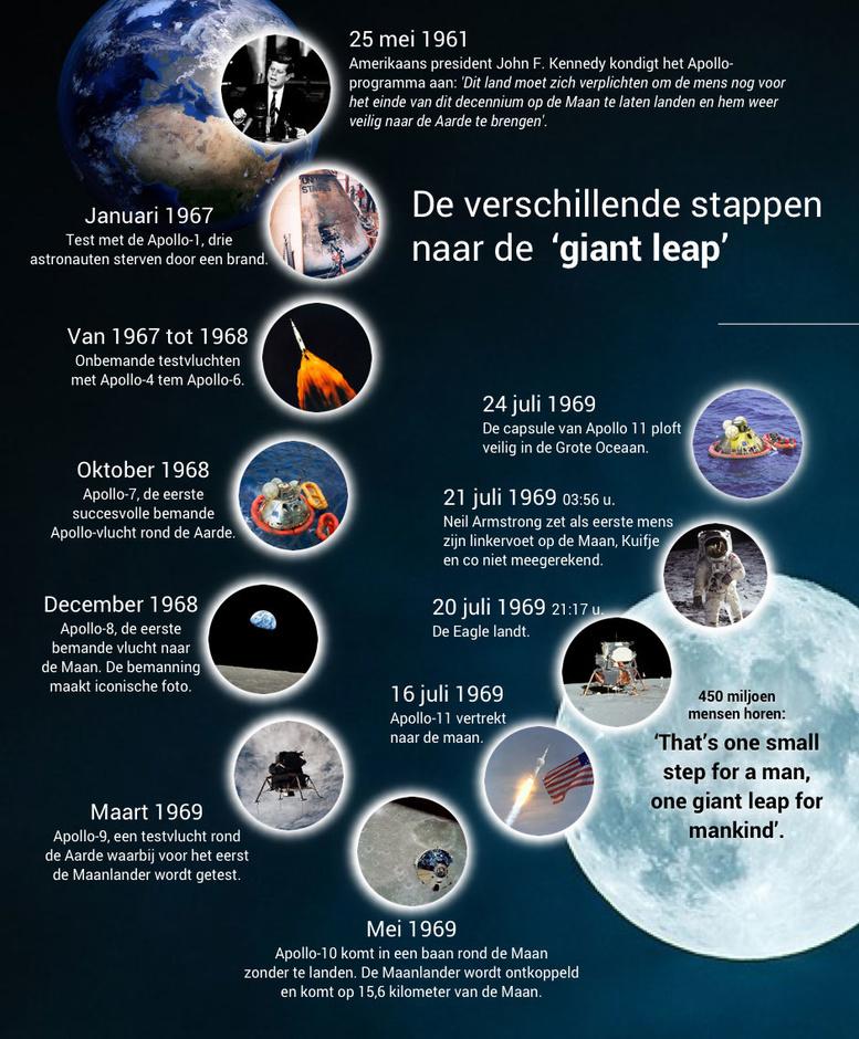 50 jaar maanlanding: na de 'giant leap', wat is de volgende stap?