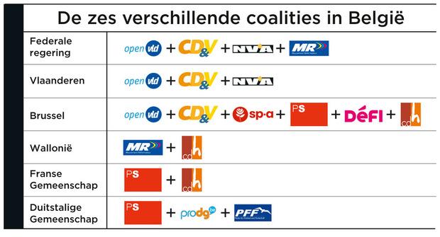Warwinkel aan regeringen: efficiënt bestuur in België wordt steeds moeilijker