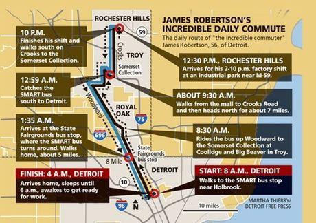 Het traject van James Robertson, zoals het in de Detroit Free Press werd opgetekend