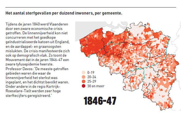 Grasduinen in de bevolkingsgeschiedenis: wat was er mis met de West-Vlamingen?