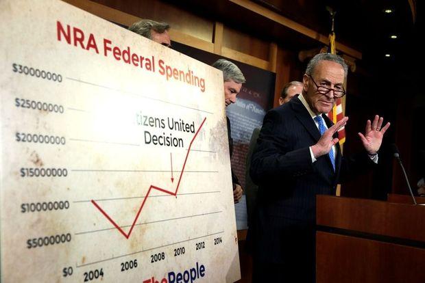De Democratische senator Charles Schumer toont tijdens een persconferentie de gestegen uitgaven van de wapenlobbygroep NRA