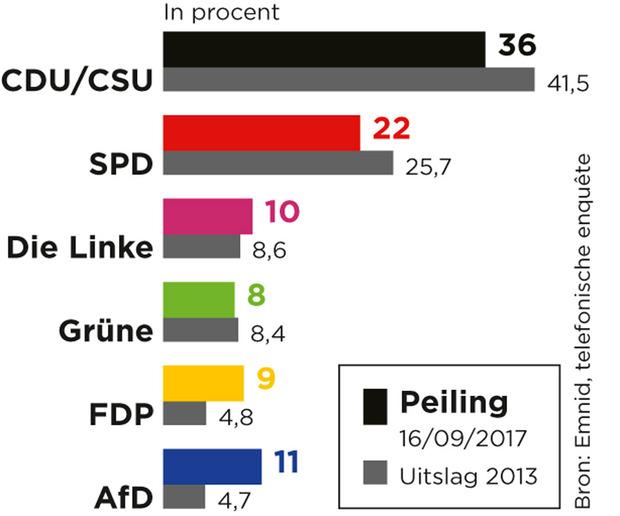 Bondsdagverkiezingen: hoe Oost-Duitsland bepaalt wie in Duitsland kanselier wordt