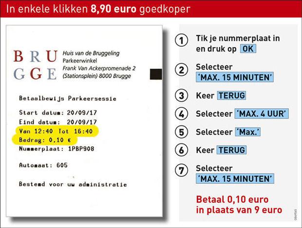 Softwarefout: halve dag parkeren voor tien cent in Brugge