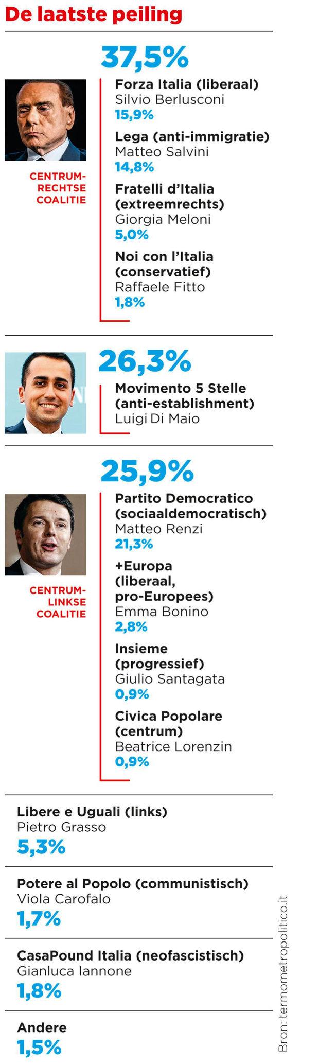 Italiaanse parlementsverkiezingen: 'Het woord neger is zelfs terug'