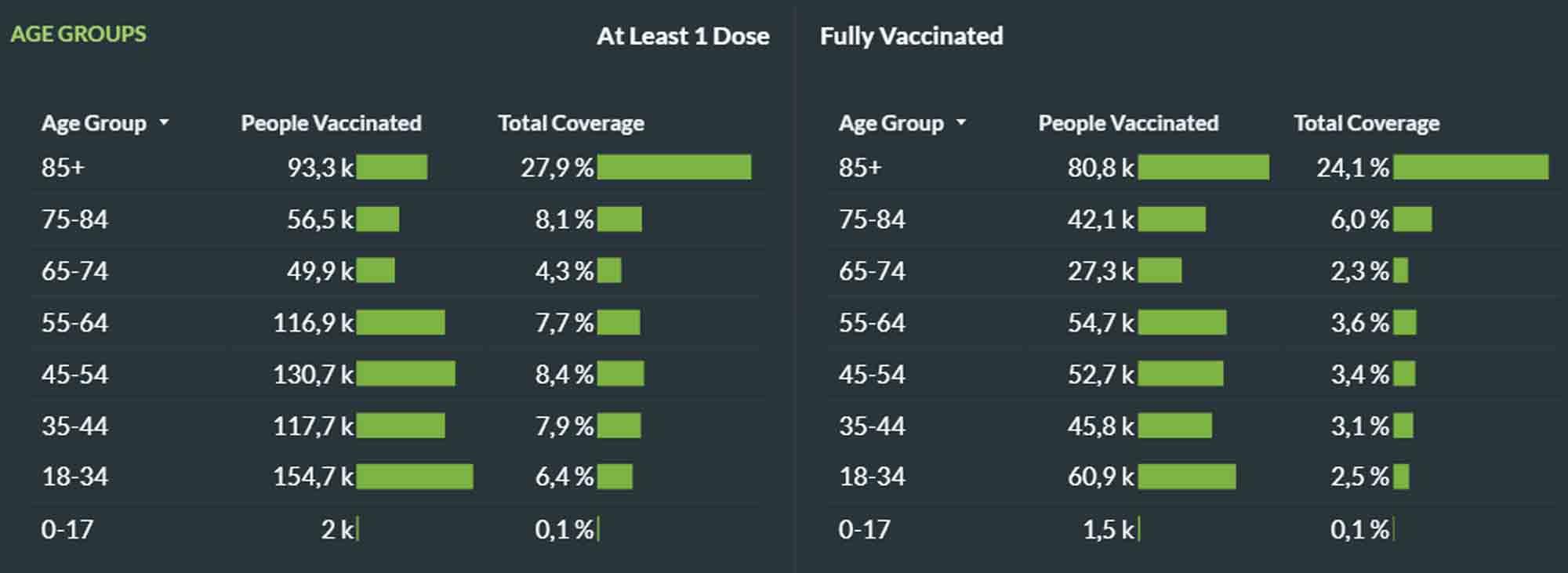 Plus d'un million de doses administrées: le point sur la vaccination en Belgique (infographie)