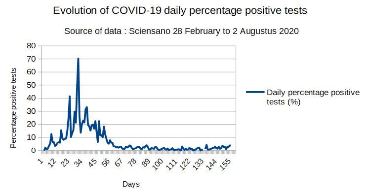 La deuxième vague de l'épidémie de COVID-19 : info ou infox ? (carte blanche)