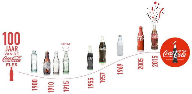 Coca-Colaflesje bestaat 100 jaar