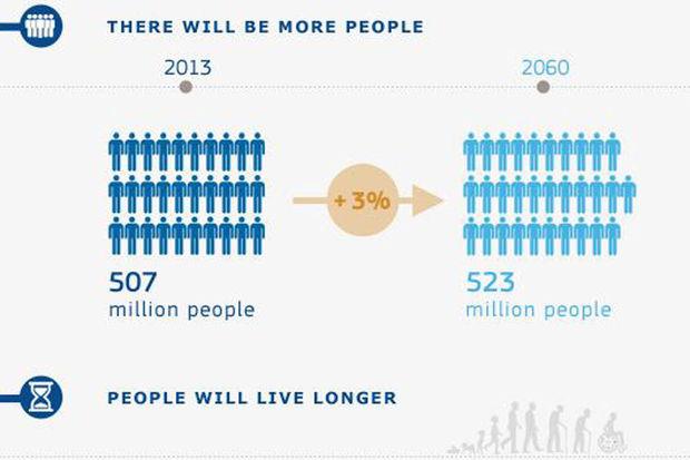 En 2060, plus de 10 % de la population aura plus de 80 ans en Europe