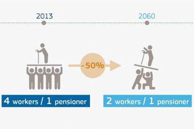 En 2060, plus de 10 % de la population aura plus de 80 ans en Europe