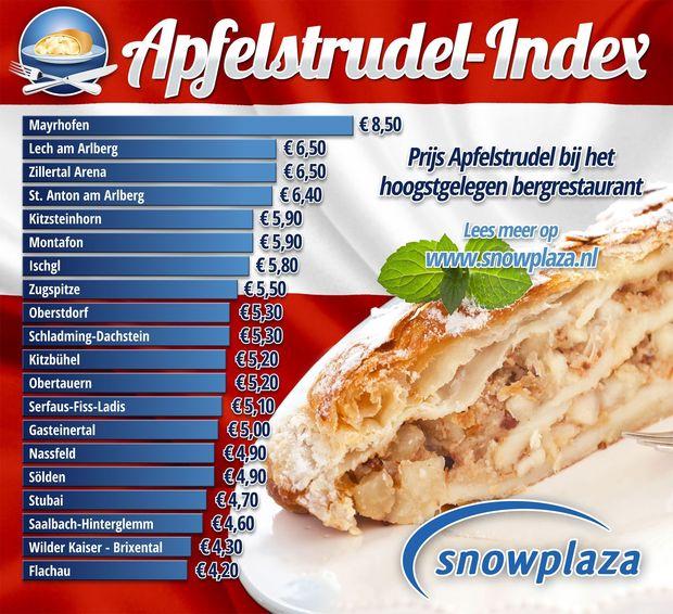 De Apfelstrudelindex: waar is lunchen in de Oostenrijkse skigebieden het goedkoopst?