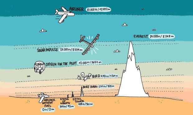 Illustrator Martin Saive tekende de vlucht van de Solar Impulse 2 uit: 'Ik ben eigenlijk meer zakenman dan artiest'