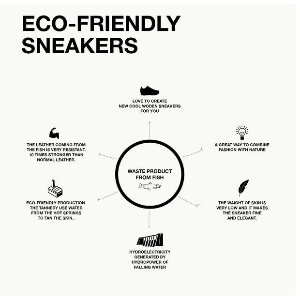 Oprichter sneakermerk WODEN: 'Deens design is onze roots, dus duurzaamheid is erg belangrijk'