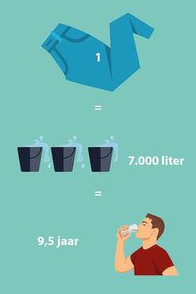 Voor een conventionele jeans gebruikt men 7000 - soms zelfs 8000 - liter water per paar. Daar kan een mens maar liefst 9.5 jaar van drinken. 