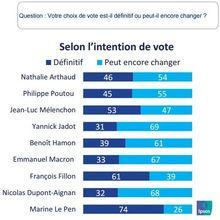 Présidentielle: Marine Le Pen profitera-t-elle de l'incertitude des électeurs?
