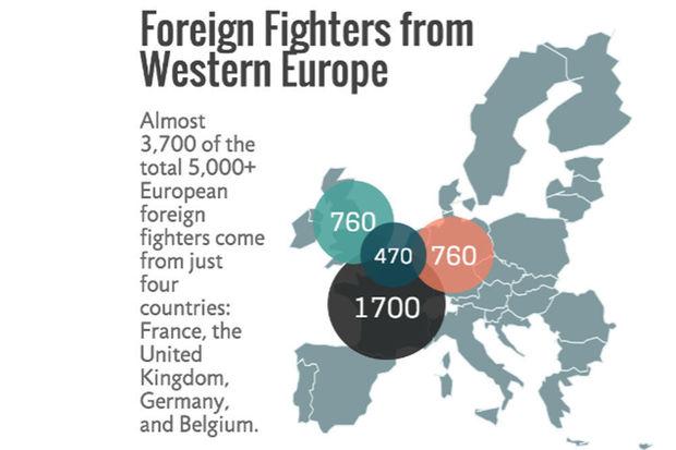 De quels pays proviennent les djihadistes qui combattent en Syrie et en Irak? (Infographies)