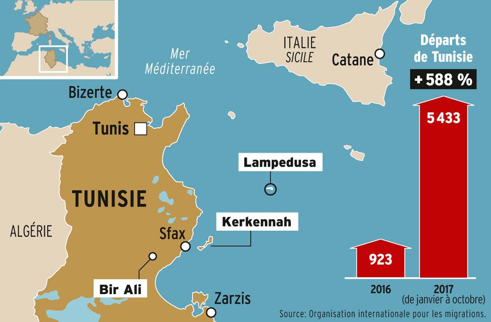 Pourquoi de plus en plus de Tunisiens quittent leur pays