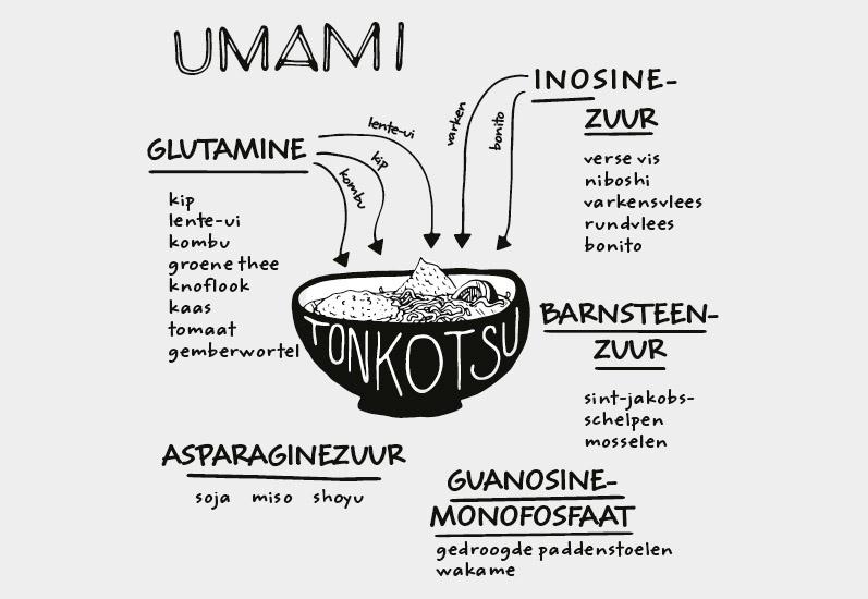 De jacht op umami: 'het is geen tovenarij, het is wetenschap'