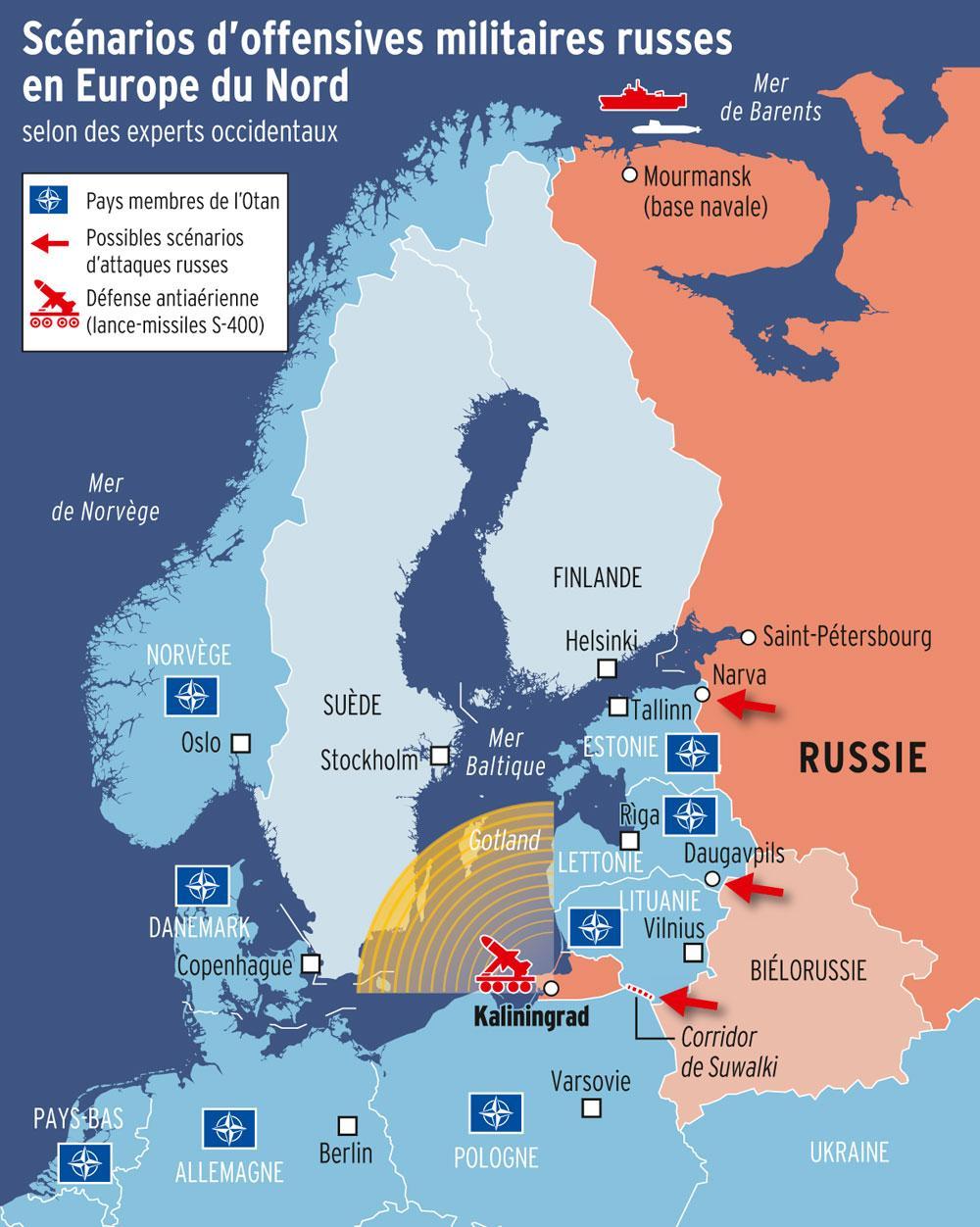 Si la Russie attaque l'Europe du Nord