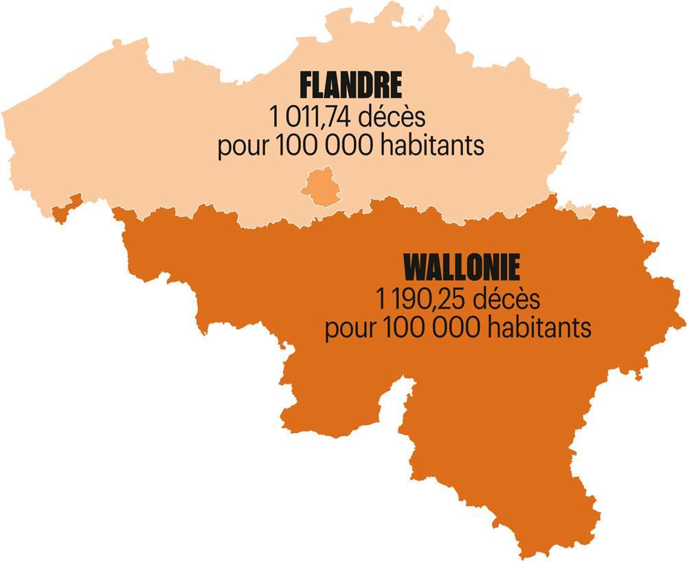 En 2014, la mortalité enregistrée en Wallonie est en moyenne 19 % plus élevée que dans le reste du pays si l'on supprime la distribution de la population par âge et par sexe.