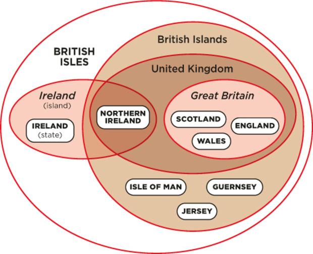 De l'Empire au Brexit: quand les îles britanniques se réunissaient