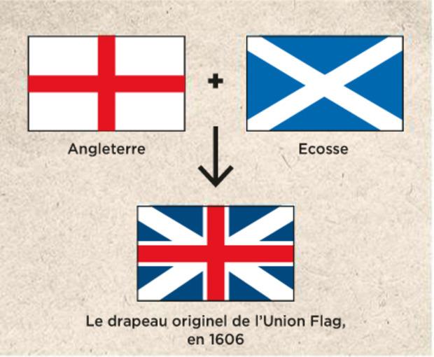 En 1606, les drapeaux anglais et écossais se fondent pour former l'Union Flag.
