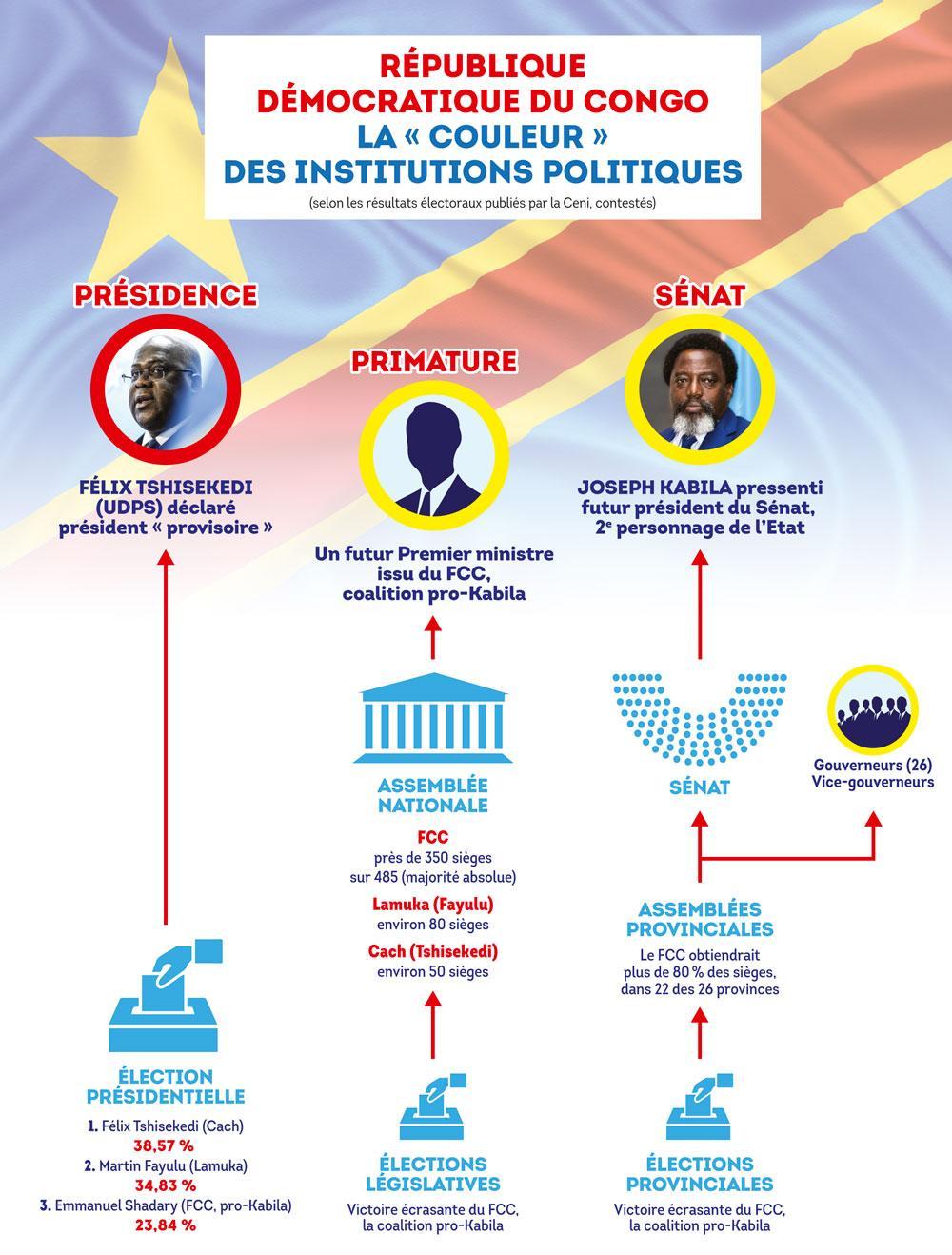 RDC : Le parti de Tshisekedi 