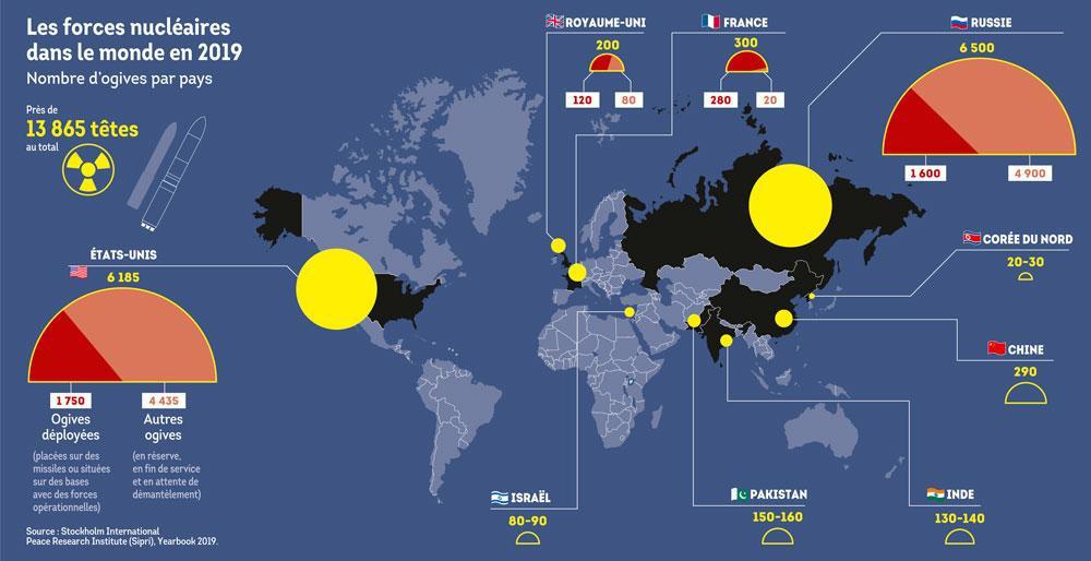 La nouvelle ère nucléaire va s'ouvrir : à quoi doit-on s'attendre désormais ?