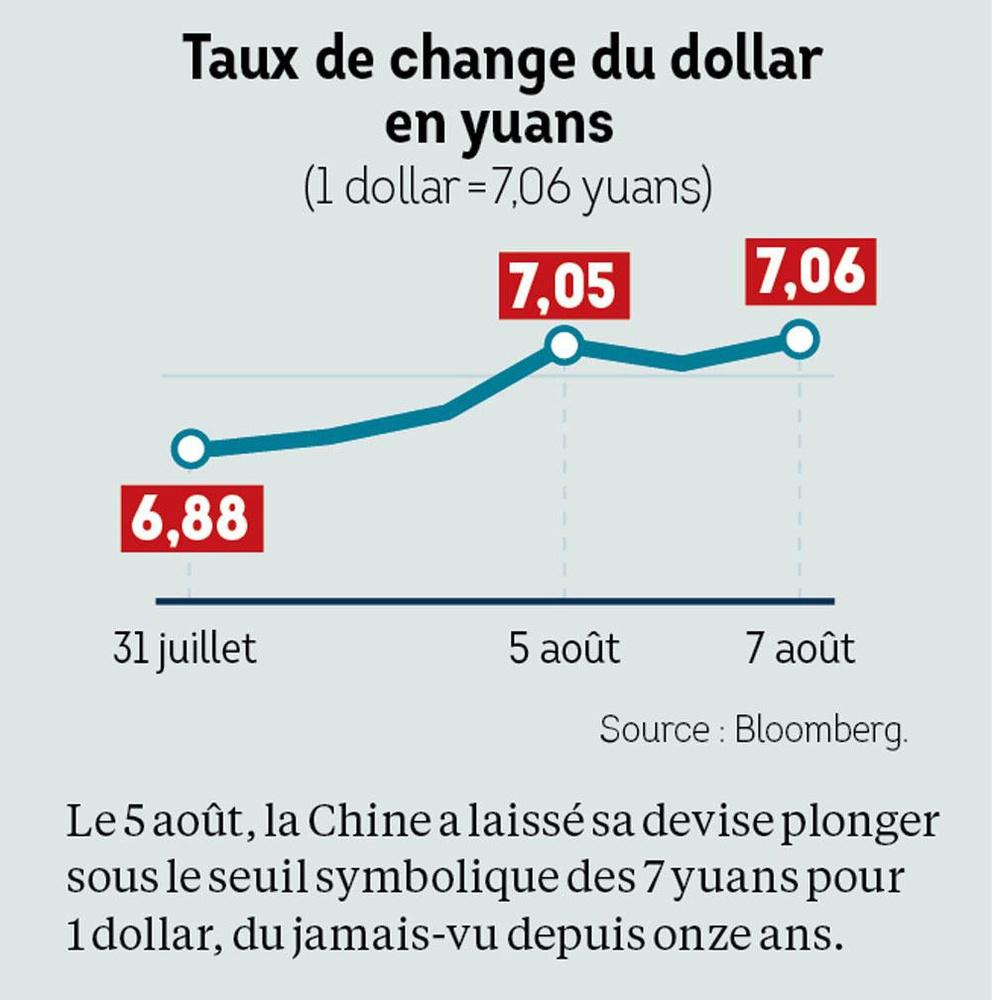 États-Unis vs Chine: le spectre d'une crise mondiale