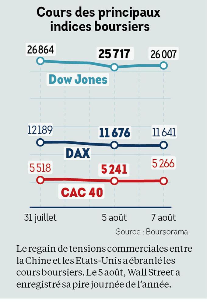 États-Unis vs Chine: le spectre d'une crise mondiale