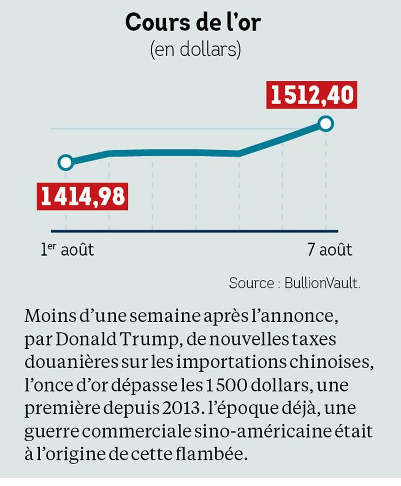 États-Unis vs Chine: le spectre d'une crise mondiale