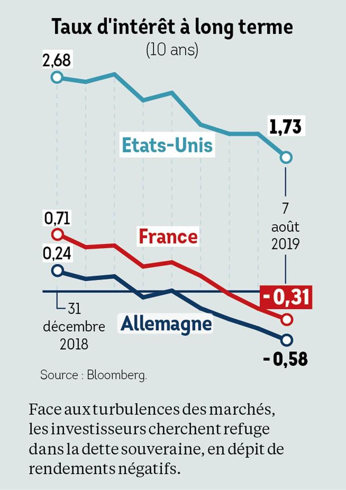 États-Unis vs Chine: le spectre d'une crise mondiale